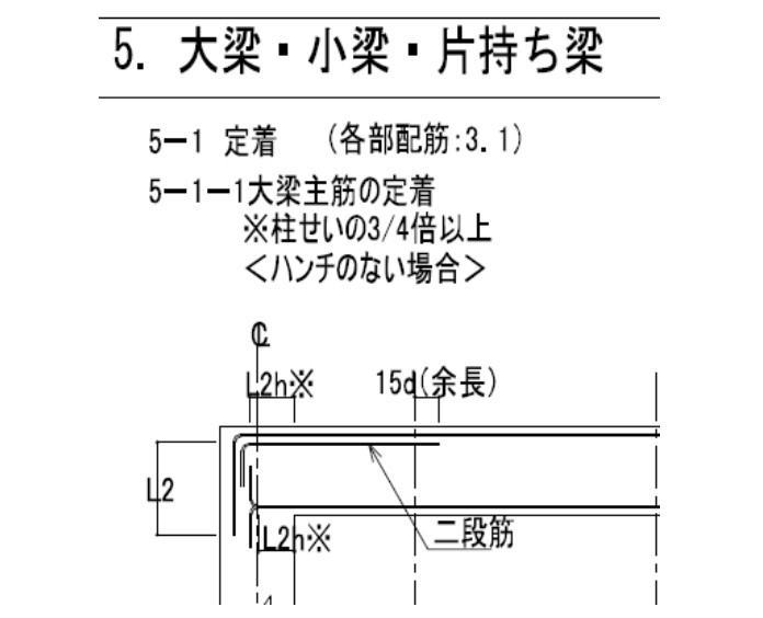 鉄筋の定着長さとは? - ゼネコンブログ