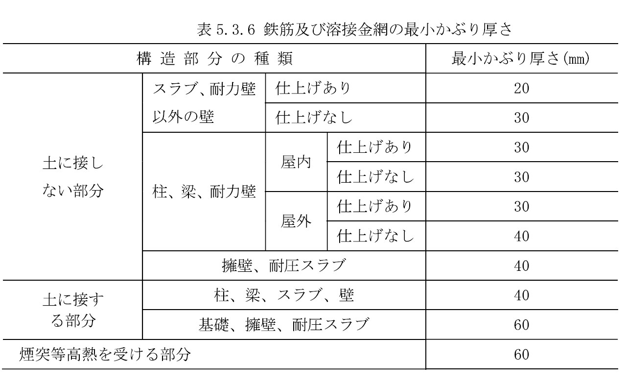 鉄筋のかぶり厚さ及び間隔とは - ゼネコンブログ